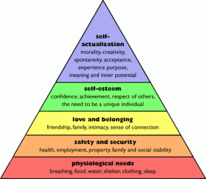 maslow's hierarchy of needs