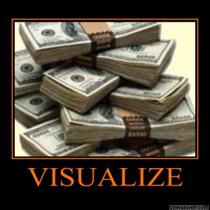 visualize