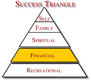 The Fourth Category of Success - Financial