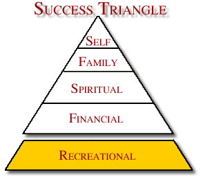 The Fifth Category of Success - Recreational