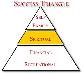 The Third Category of Success - Spiritual