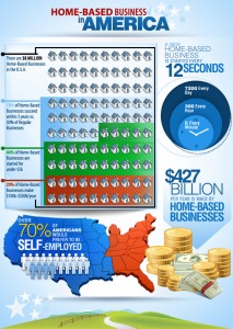Home Based Business Infographic
