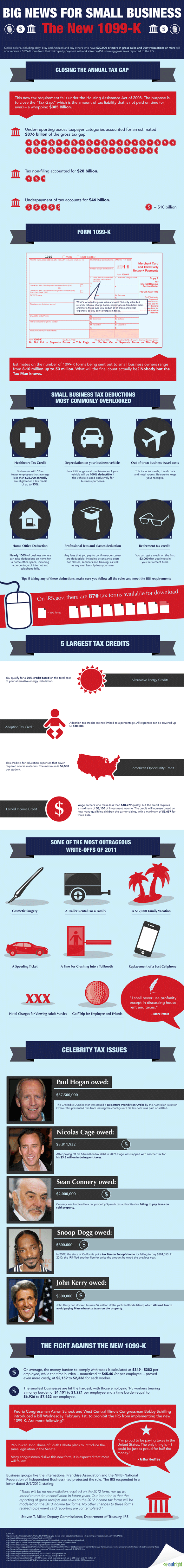 1099K Outright Taxes Info Graphic