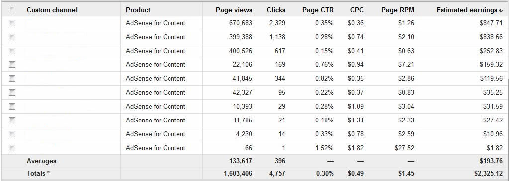 Pay for Christmas with Adsense