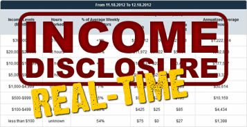 Real-Time Income Disclosure
